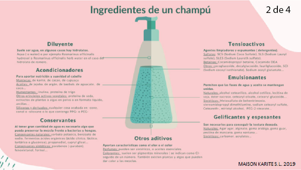 Como interpretar los ingredientes de un champu 2/4